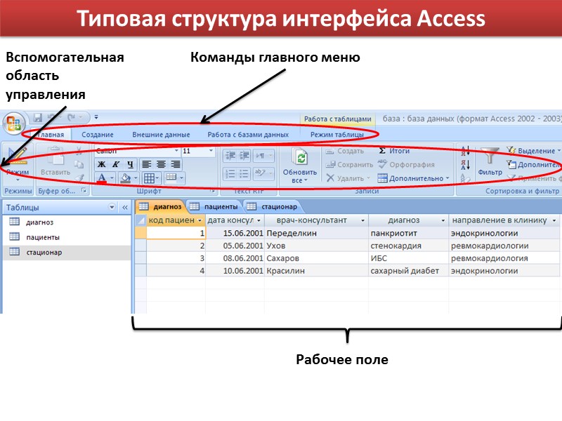Рабочее поле Вспомогательная область управления Команды главного меню Типовая структура интерфейса Access